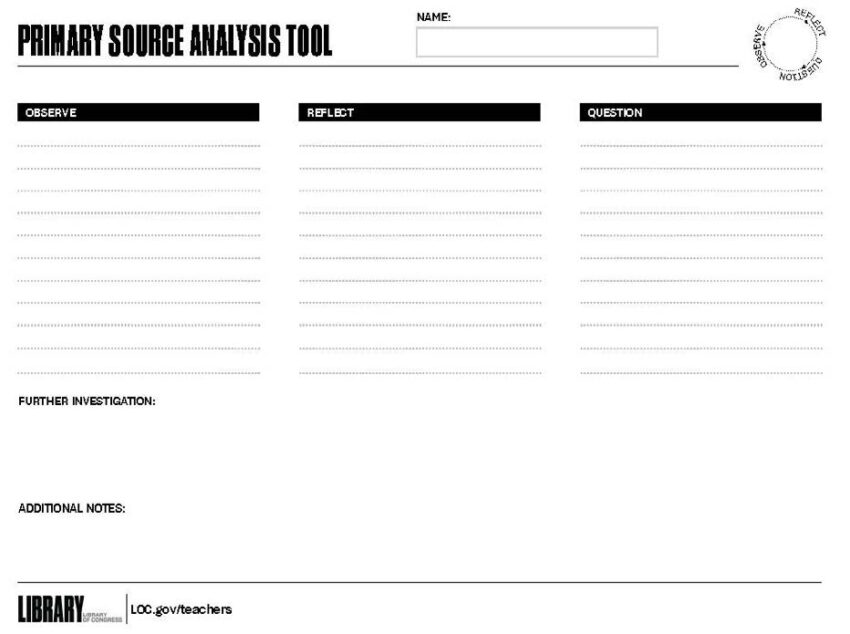Library of Congress Primary Source Analysis Tool